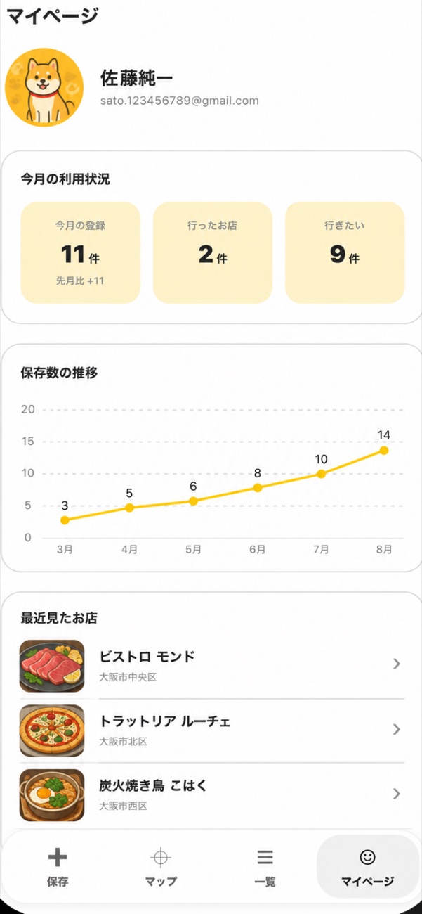ビビグルのマイページ。今月の登録数、行った・行きたいの件数、保存数の推移グラフ、最近見たお店が並んでいる